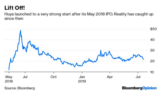 Game Over for China’s U.S. Tech IPOs?