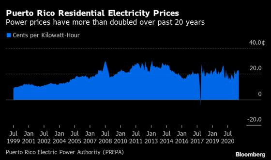 Puerto Rico to Declare Power Emergency to Avoid Blackouts