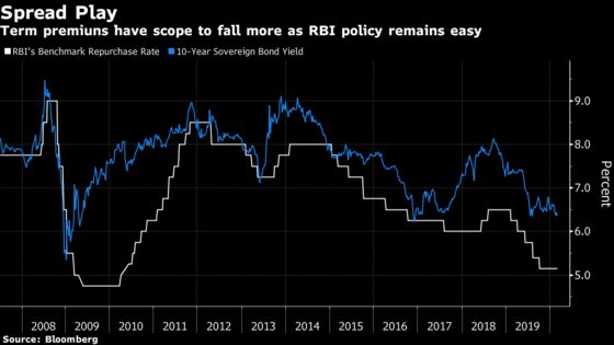 Decisive RBI Means India Rates Can Fall More, Citibank Says