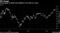 Oil Surge