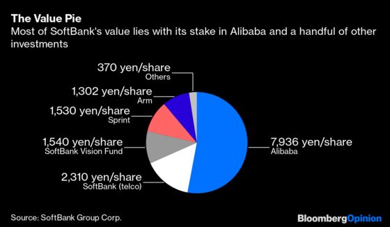 Maybe SoftBank’s Son Will Listen to Singer, If Not Sense