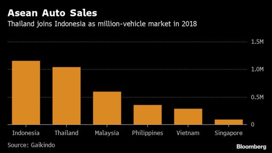 Electricity Billionaire Is Building the Tesla of Thailand