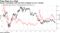 Aussie's correlation with CSI 300 at highest in over a decade