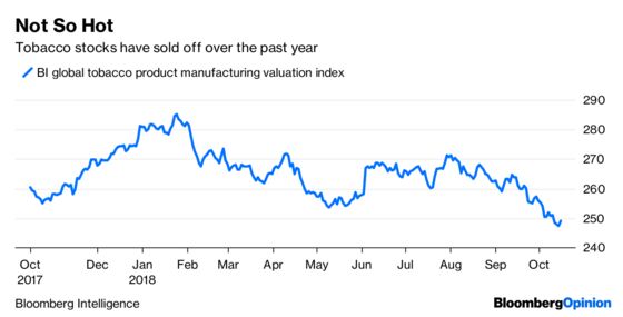 Big Tobacco’s Hopes for Vaping Go Up in Smoke