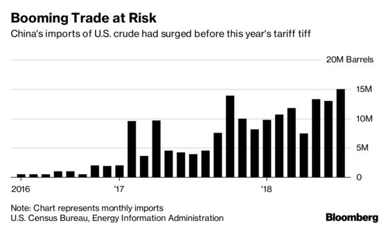 Another Victim of the Trade War: U.S. Oil Exports to China
