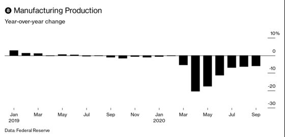 Get Ready for an Eye-Popping U.S. GDP Number