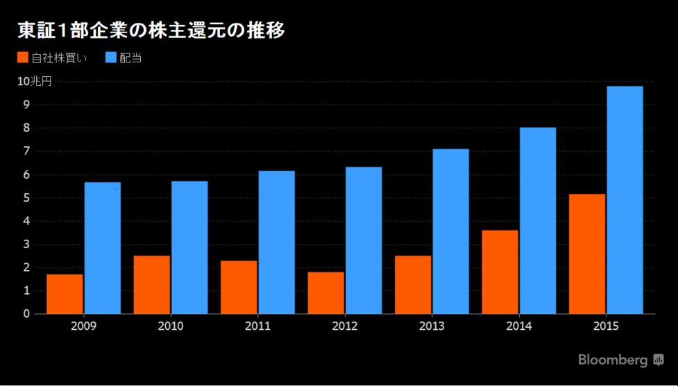 靴を脱ぐ投資家 がアクティビストに問う 企業成長か短期利益か Bloomberg