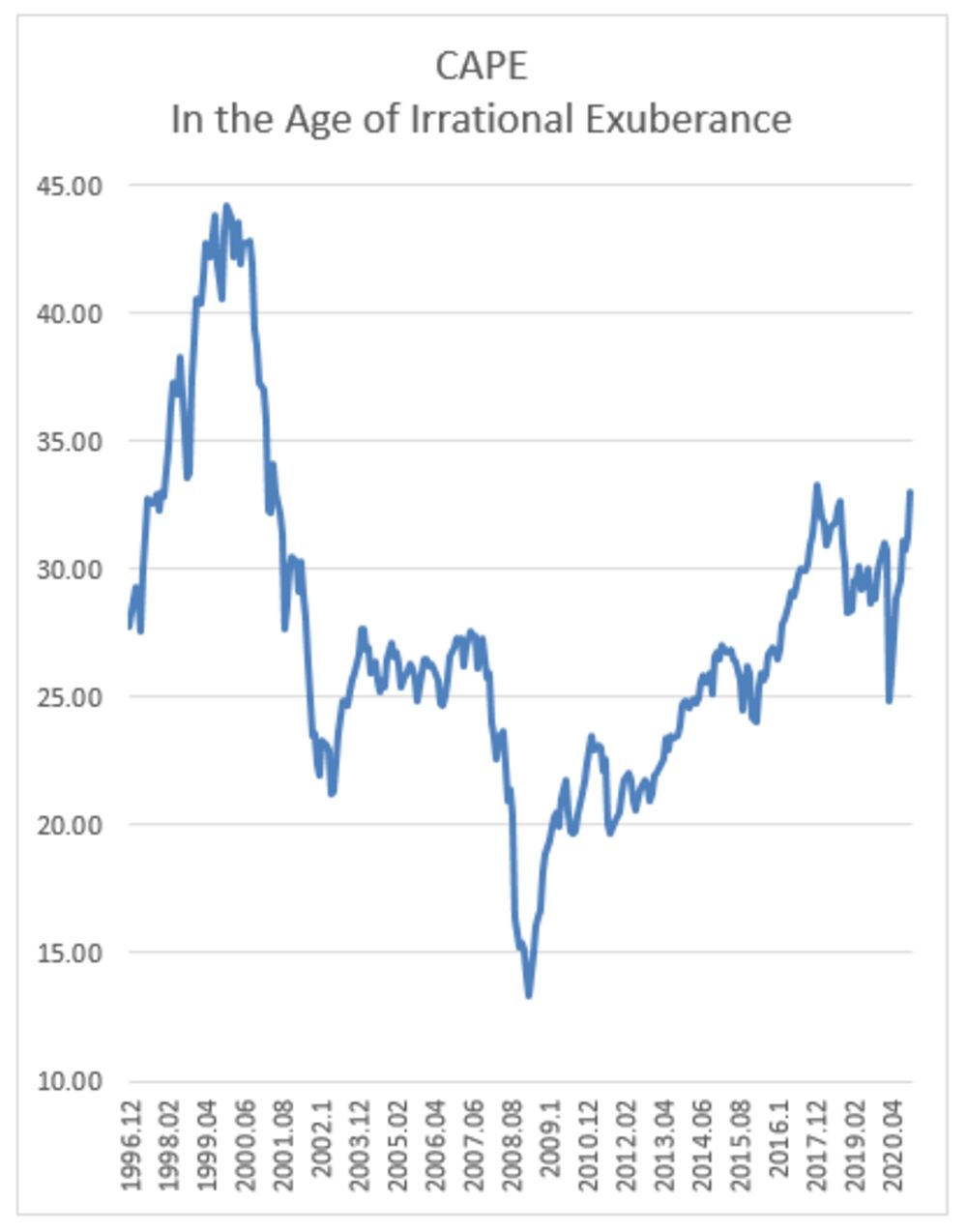 bitcoin rinkos kapitalizacijos grafikas pirkti su bitcoin amazon
