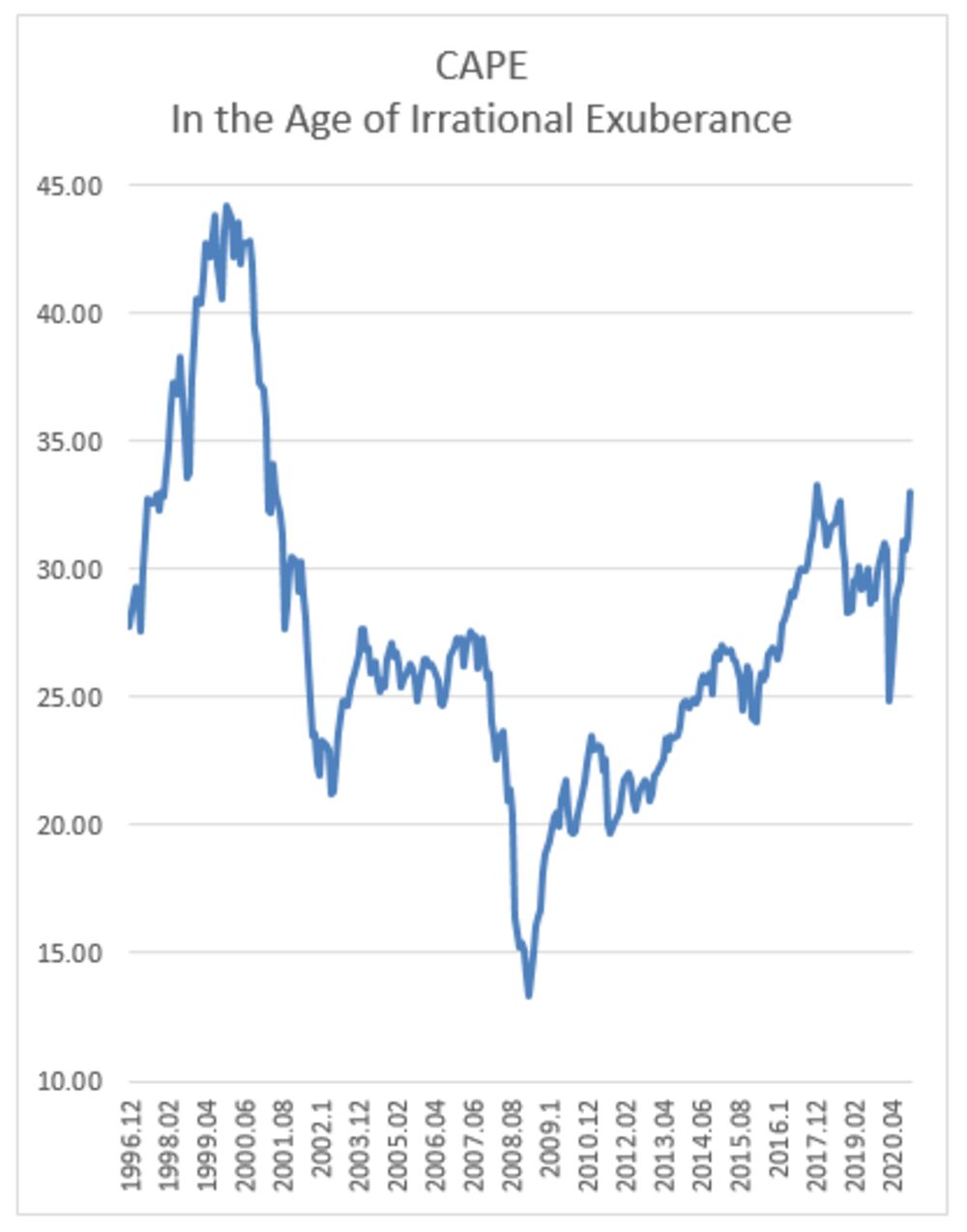 relates to Bitcoin Is the Tulipmania That Refuses to Die