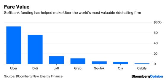 Falling Uber Prices? In London? It Could Happen.