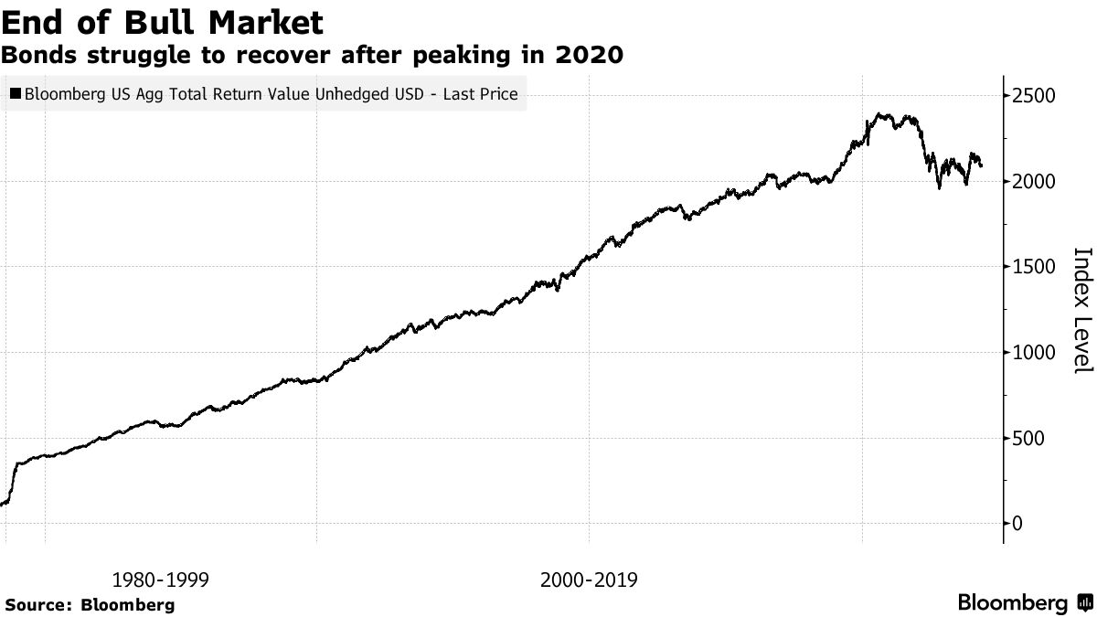 「トータルリターンは死んだ」、生みの親グロース氏が債券戦略に宣告 Bloomberg
