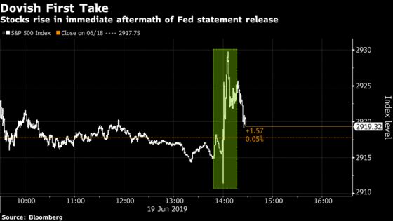 ‘As Close as They Could Come to Cutting’: Wall Street Reacts to the FOMC