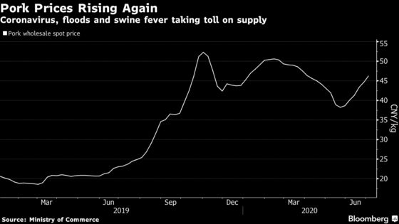 China Factory Deflation Eased in June With Recovery on Track