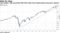 Late October rally prevented S&P 500 Index from closing below long-term uptrend