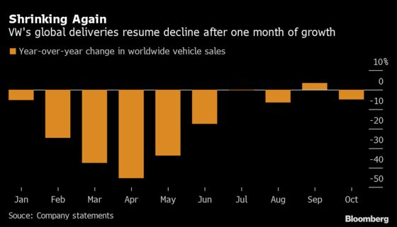 VW Boosts Tech Spending Within $177 Billion Investment Plan