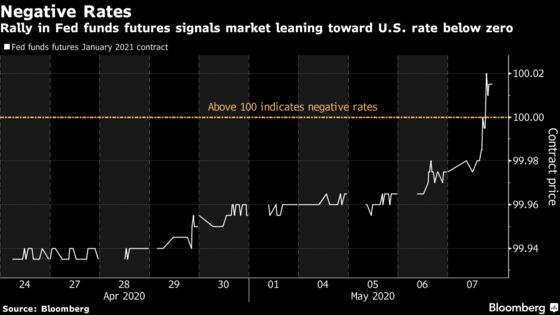 Powell to Address Dire Outlook Amid Bets on Negative Rates