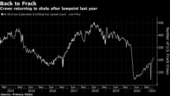 Oil Billionaire’s Low-Carbon Frack Dream Is Proving a Tough Sell