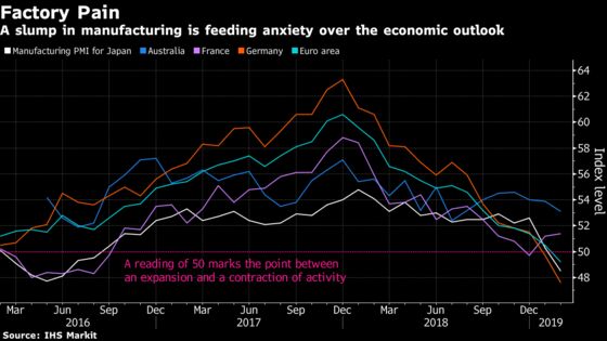 Trade Tanks in a Bad Week for Asia Data as U.S., China Tussle