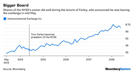 Ex-NYSE Chief Liked SPACs So Much He Joined One