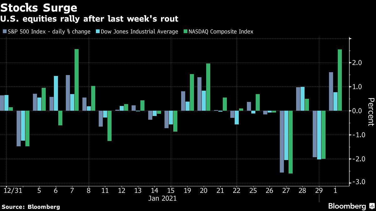 Dollar Steady, Stocks Head for Cautious Start Markets Wrap