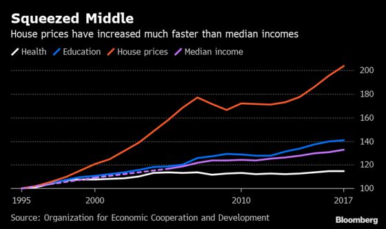 There’s a Middle-Class Threat to the Fabric of Global Economy