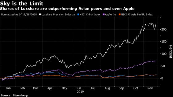 Apple’s AirPods Fire Up One of Asia’s Top Stocks in 2019