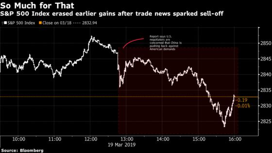 U.S. Stock Rally Fizzles on China Trade Concerns: Markets Wrap