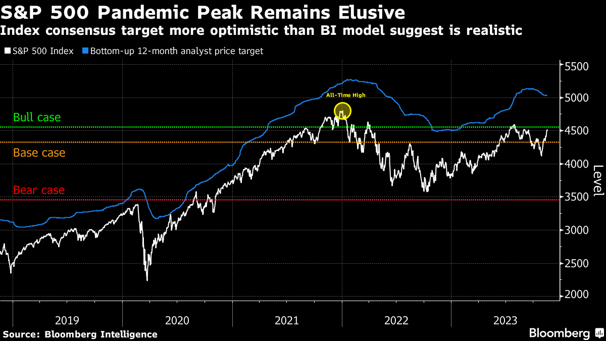 Nasdaq, S&P 500 Stay In Rally Mode; FRSH, PATH, PDD In Focus