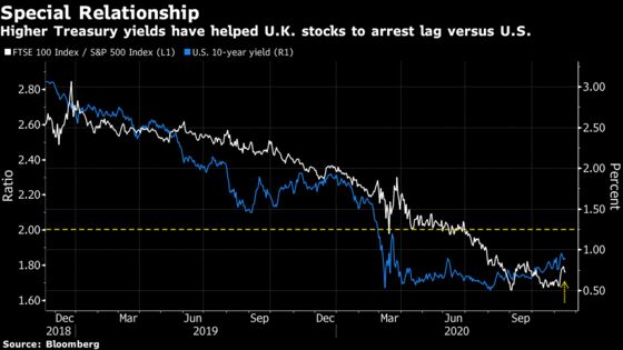 Citigroup Favors ‘Aggressive’ Bet on U.K. Stocks Over U.S. Peers