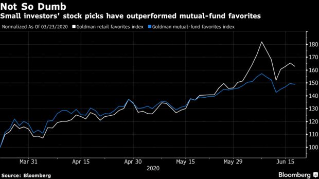 Small investors' stock picks have outperformed mutual-fund favorites