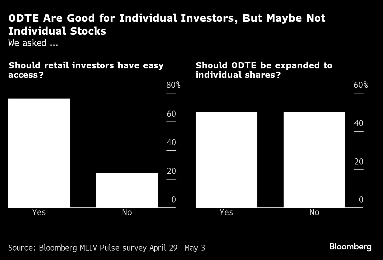 ゼロ・デー・オプション」ブーム、暗転の恐れも－ＭＬＩＶ調査 - Bloomberg