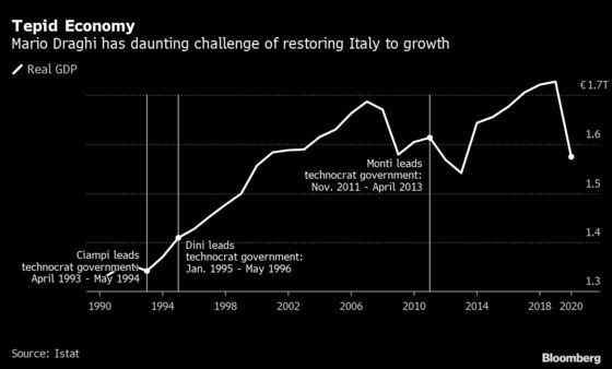 Charting the World Economy: Employees Are Working Longer Hours