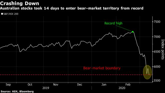 Australian Stocks Slide Into Bear Market With 3.6% Drop