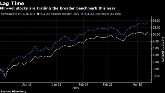  Quants Are Grabbing the Calm Stocks That Hedge Funds Don't Want