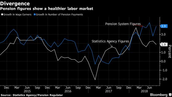 Chile’s Central Bank Is Watching Alternative Data, But What Is It?