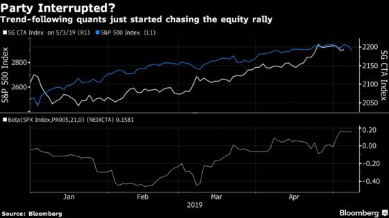 The Machines Are Sitting Out the Trade War in Fresh Rally Threat