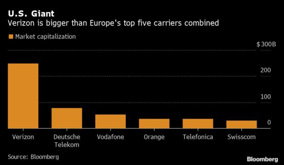 Verizon Muscles Into Europe’s 5G Race With U.K. Outpost 