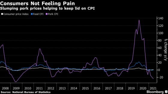 China’s Factory Inflation at 2008 High Adds to Global Pressures