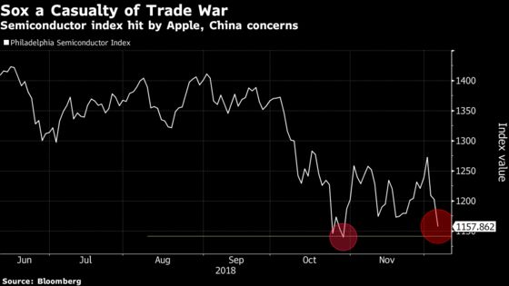 The China Developments May Knock Your SOX Off: Taking Stock