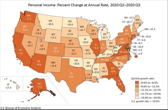 Every State in U.S. Saw Personal Incomes Drop in Third Quarter