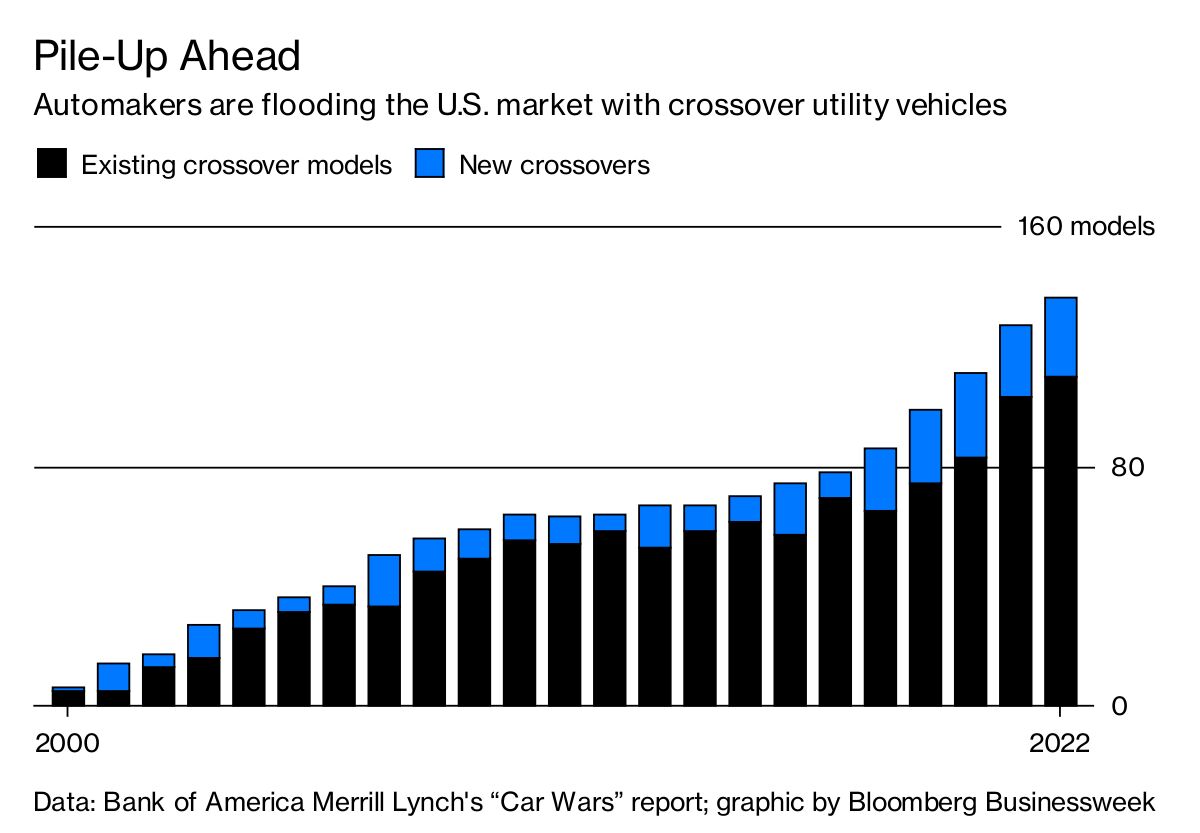 Pile Up Ahead For U S Auto Market Bloomberg Pile Up Ahead For U S Auto Market Bloomberg
