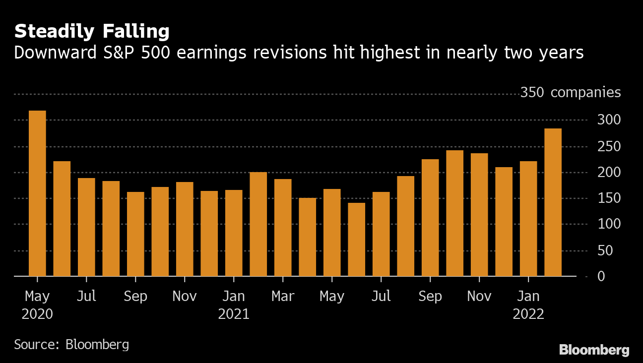 Investors &amp;#39;Flying Blind&amp;#39; as Clouds Envelop S&amp;amp;P Profit Outlook - Bloomberg