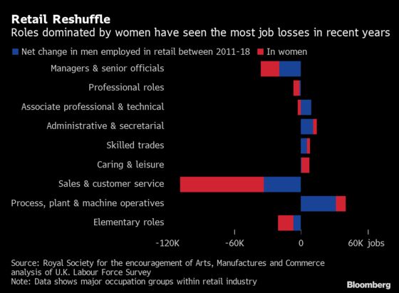 The Death of the U.K. High Street Hits Women Workers Hardest