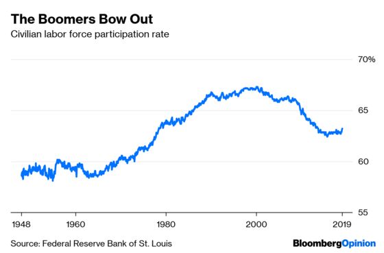 Full Employment Looks as If It’s Finally Here