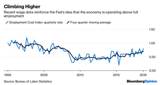 Doubting the Fed’s Resolve Is a Losing Proposition