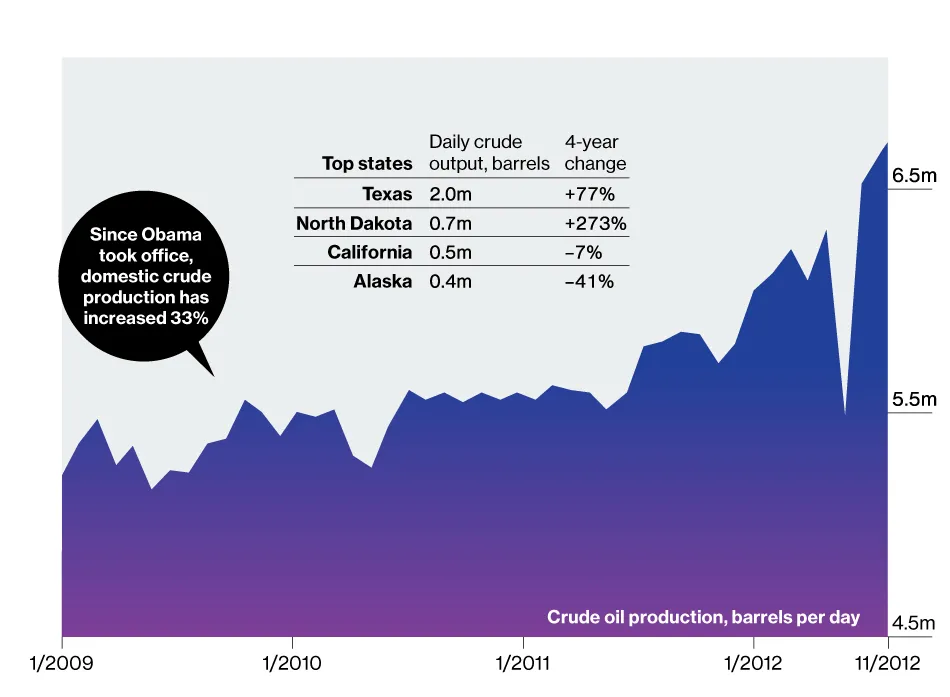 A Bumper Year in U.S. Crude