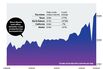 A Bumper Year in U.S. Crude