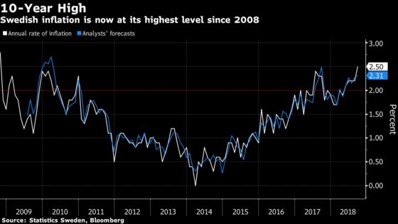 Riksbank's First Hike Since 2011 May Just Have Moved Closer