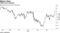 Yield curve steepens