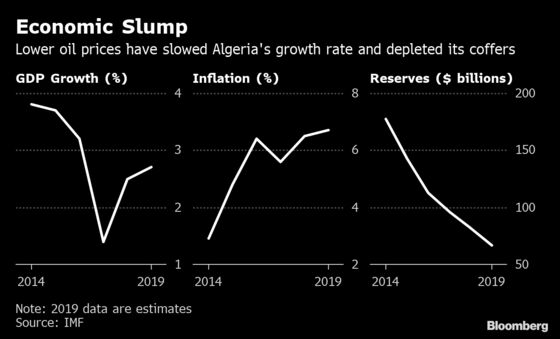 Algeria's Economic Doomsday Clock Ticks Even Faster After Revolt